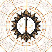 Vedastro Astrology
